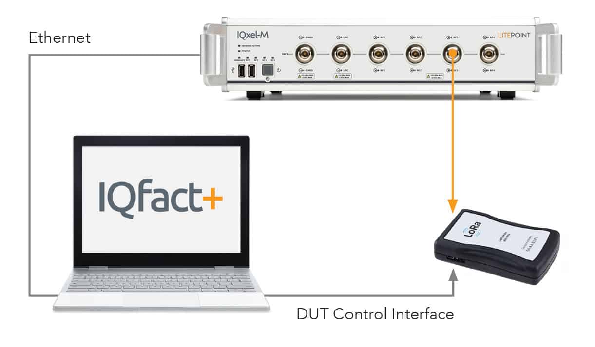 IQxel-M LoRa Test Solution