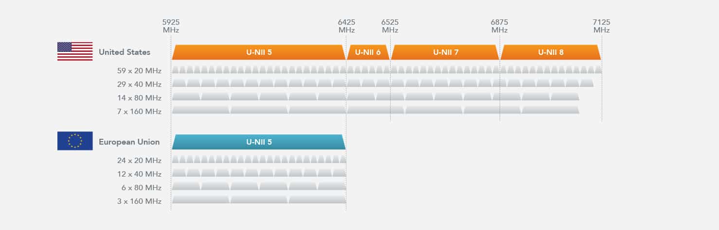 Wi-Fi 6E Testing - LitePoint