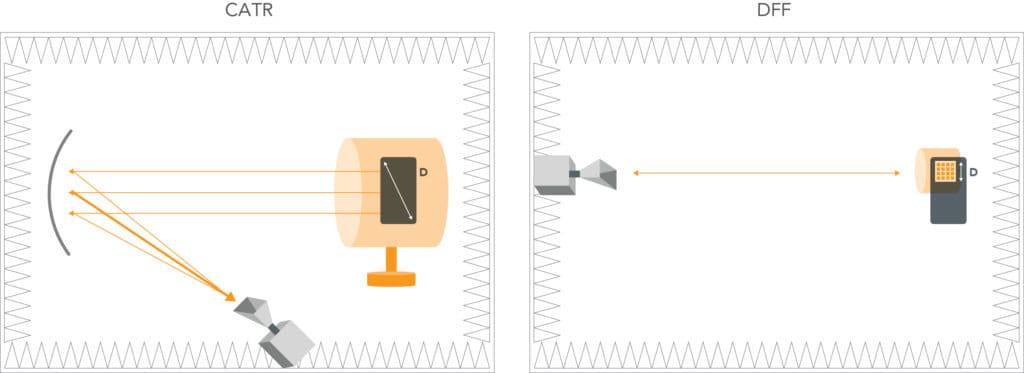 OTA over-the-air (OTA) chamber testing