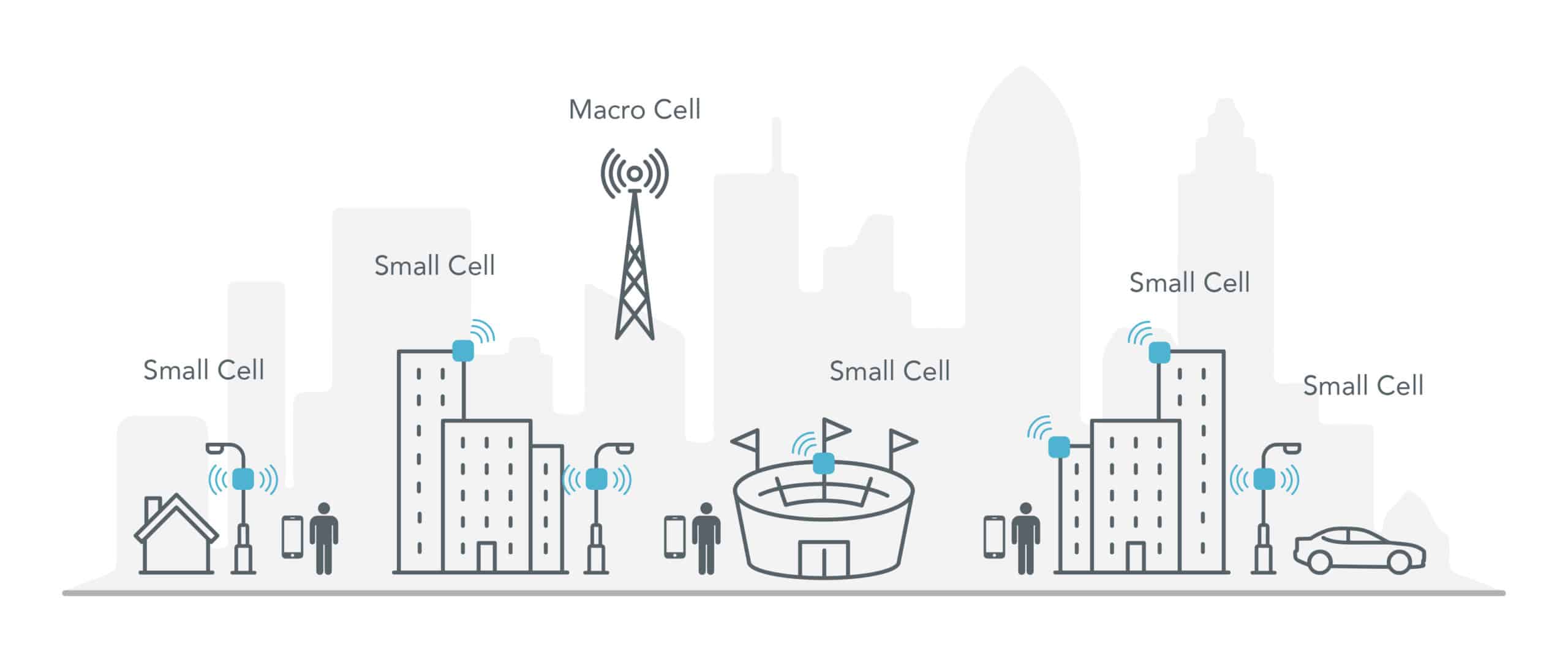 An Introduction To The 5g Small Cell Litepoint
