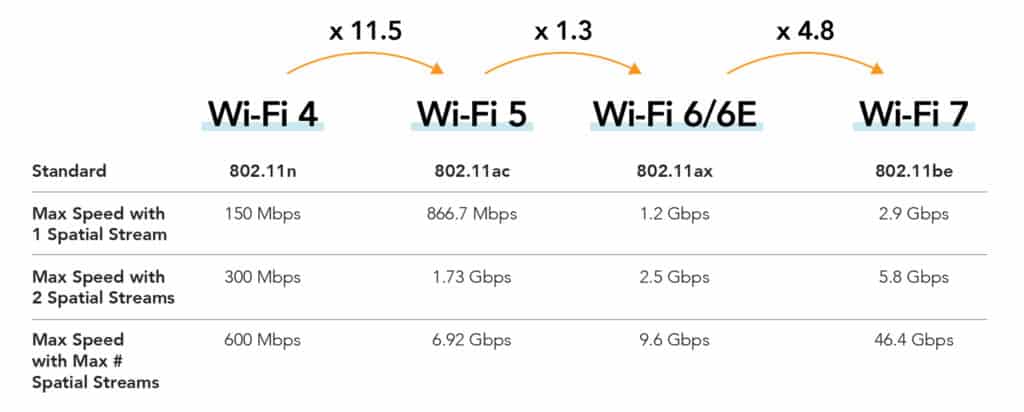 Wi-Fi 7: Wi-Fi's Plaid Mode - LitePoint