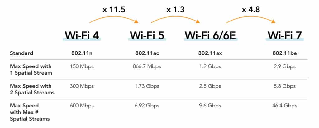  7 Wi Fi Prime